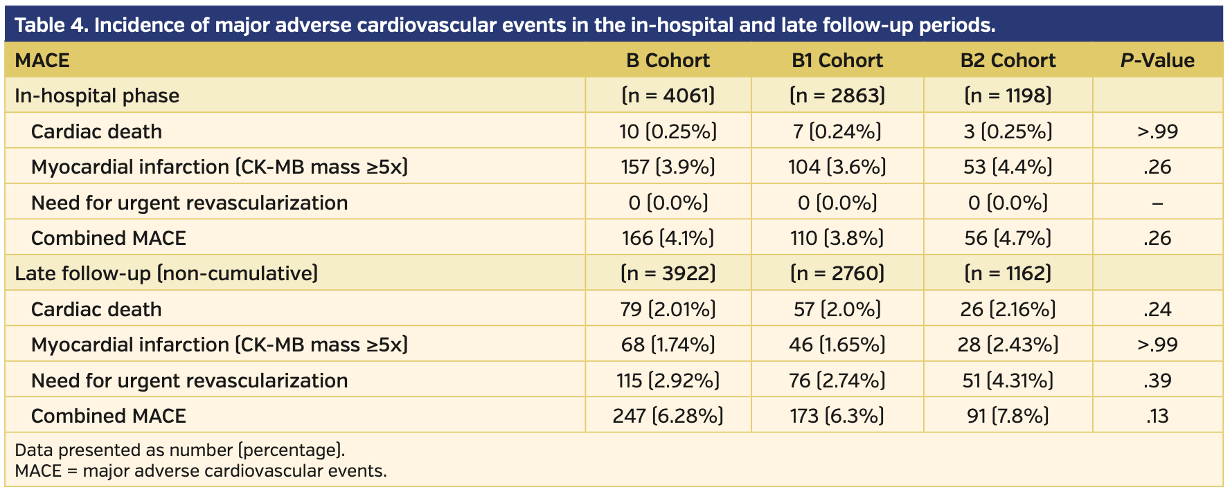 Cardiovascular Risk Stratification for Patients Treated With Drug